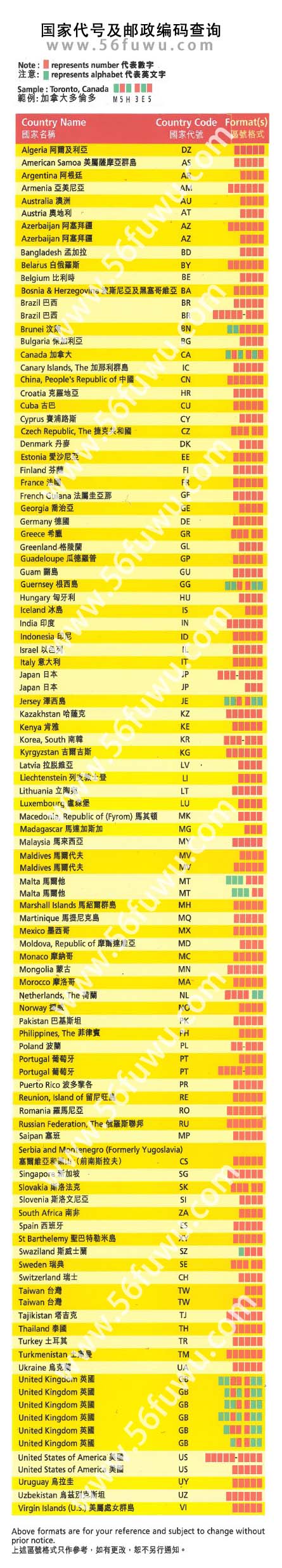 國家代號及郵政編碼查詢